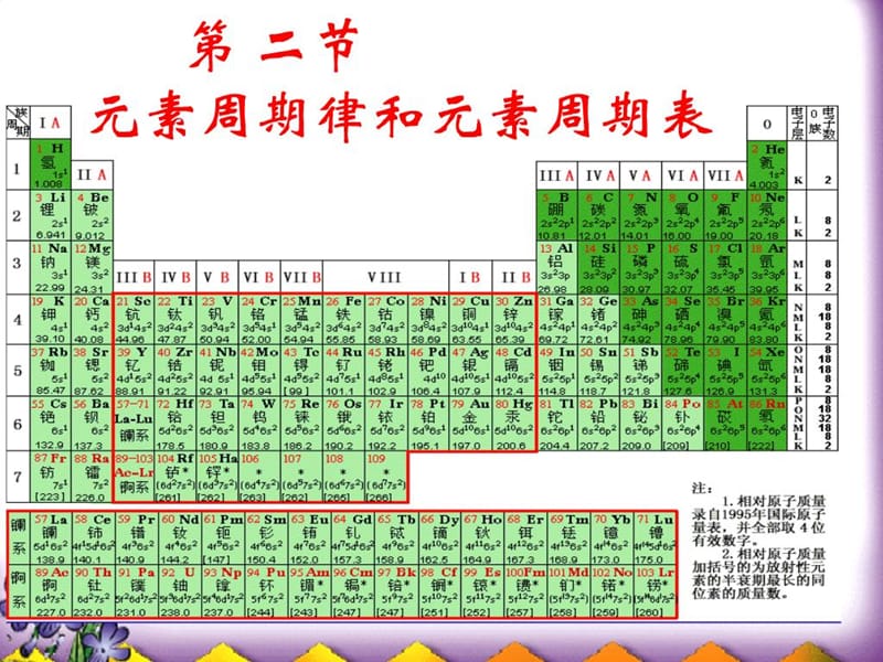 高中化学《第一章 第二节 元素周期律与元素周期表》课件 鲁科版必修2.ppt_第1页