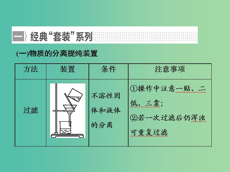 高中化学一轮复习 第一板块 第10章 化学实验 第二步 由“元件”组合成“套装”（拼装）课件.ppt_第2页