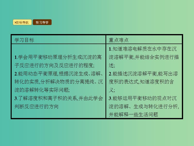 高中化学 3.4 难溶电解质的溶解平衡课件 新人教版选修4.ppt_第2页