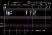 CA6140車床撥叉[831006] 加工工藝及銑撥叉φ55兩側(cè)面夾具設(shè)計[版本2][含CAD圖紙和文檔所見所得]