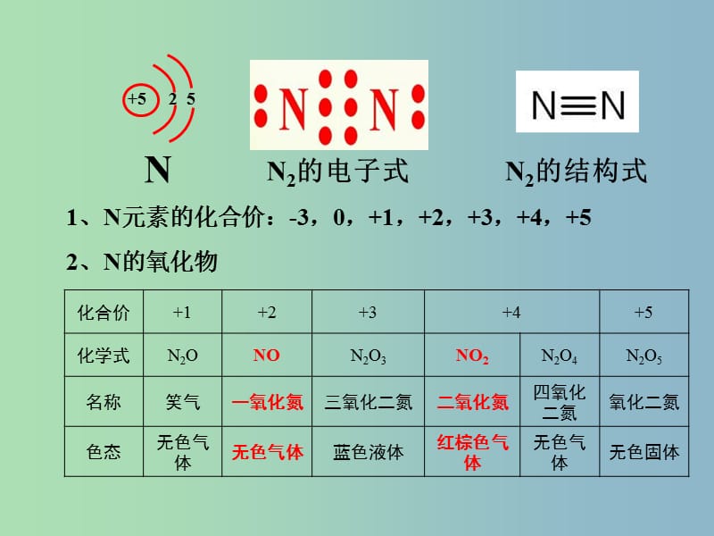 高中化学 第四章 第三节 氮和氮的氧化物[新课]-新人教版.ppt_第3页