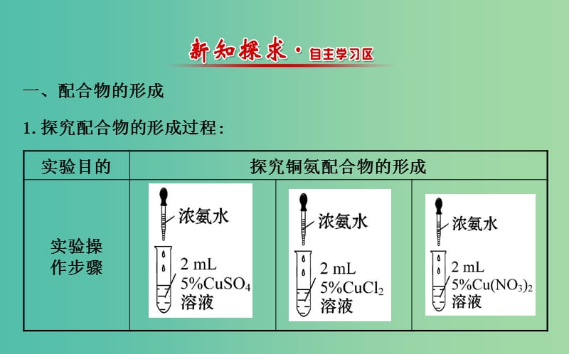 高中化学 4.2配合物的形成和应用课件 苏教版选修3.ppt_第2页