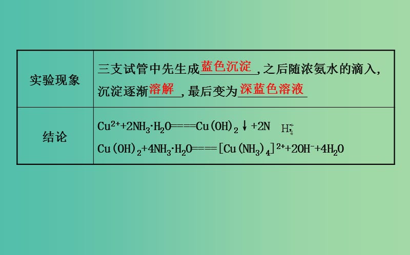 高中化学 4.2配合物的形成和应用课件 苏教版选修3.ppt_第3页