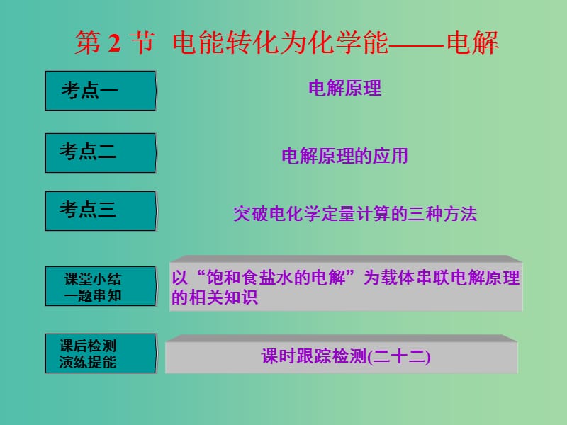 高中化学一轮复习 第6章 化学反应与能量转化 第2节 电能转化为化学能 电解课件 鲁教版.ppt_第1页