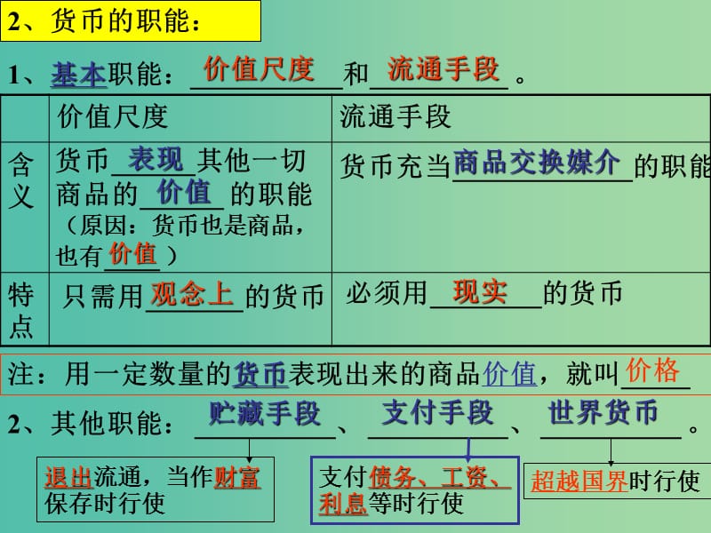 高三政治一轮复习 1.1货币课件 新人教版必修1.ppt_第3页