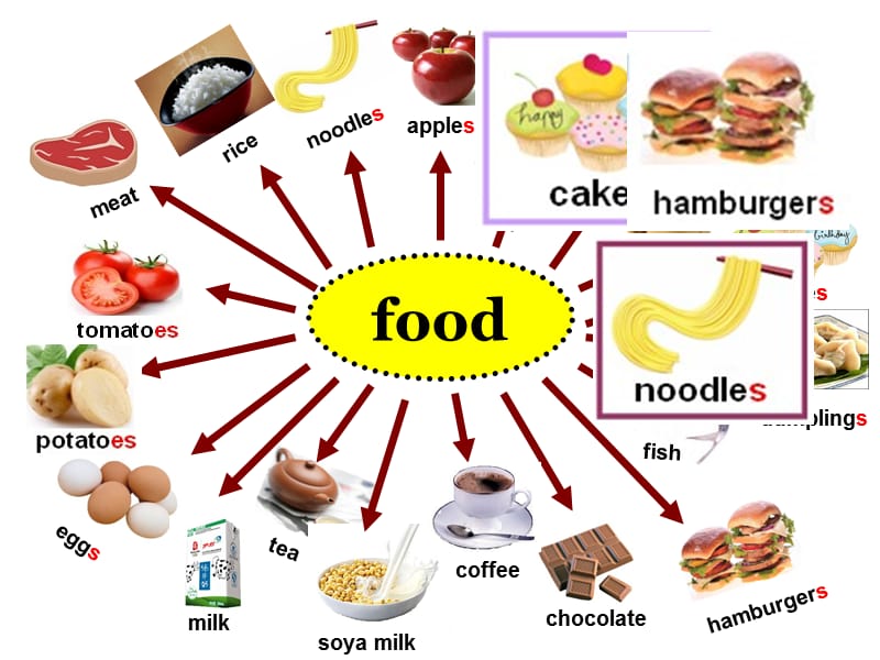 Module 4 Unit 1 Do you want some riceppt课件_第3页