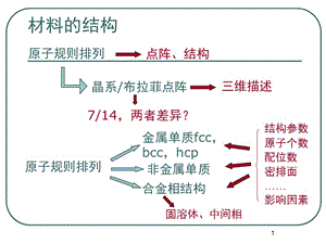 材料科學(xué)基礎(chǔ)三元合金相圖ppt課件