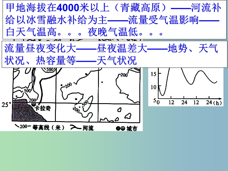 2019版高考地理 水体运动2综合复习课件.ppt_第2页