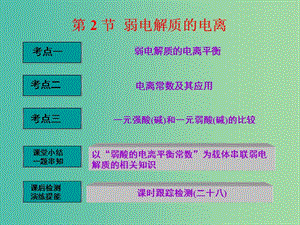 高中化學(xué)一輪復(fù)習(xí) 第8章 物質(zhì)在水溶液中的行為 第2節(jié) 弱電解質(zhì)的電離課件 魯教版.ppt