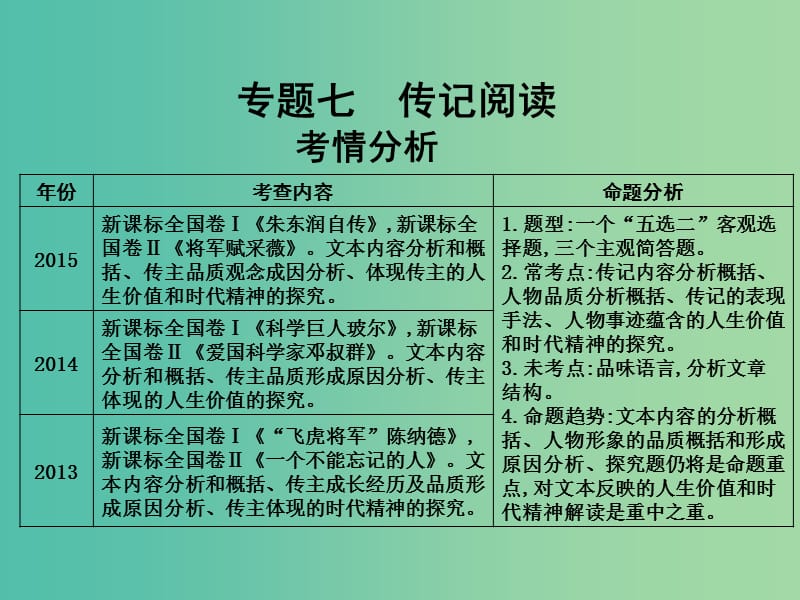 高三语文专题复习 第四部分 实用类文本阅读 专题七 传记阅读课件.ppt_第3页