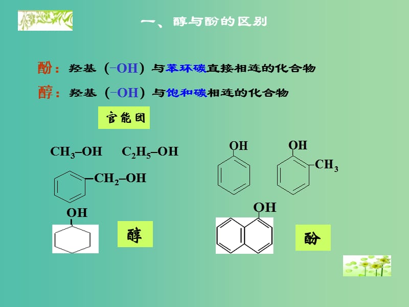 高中化学 4.2 醇的性质和应用课件 苏教版选修5.ppt_第3页