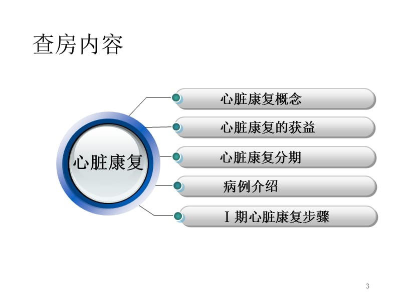 PCI术后Ⅰ期心脏康复ppt课件_第3页