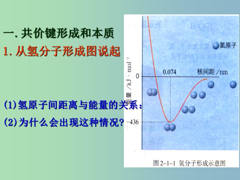 高中化学 2.1.1 共价键课件 鲁科版选修3.ppt_第3页