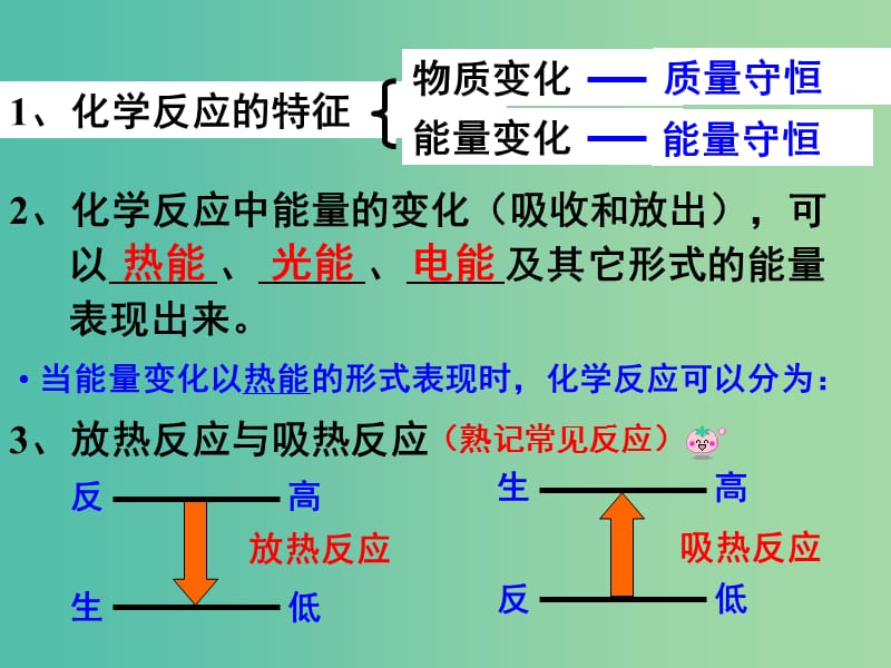 高中化学 1.1《化学反应与能量的变化》课件2 新人教版选修4.ppt_第2页