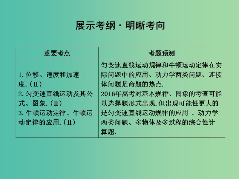 高三物理二轮复习 专题二 力与直线运动课件.ppt_第3页