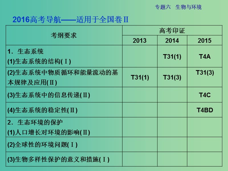 高三生物二轮复习 第一部分 专题六 生物与环境 第2讲 生态系统与环境保护课件.ppt_第2页