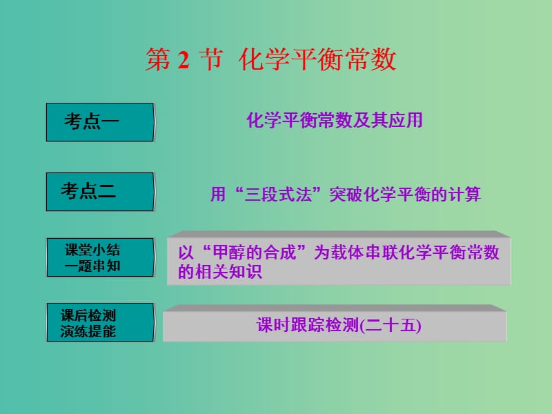 高中化学一轮复习 第7章 化学反应的方向、限度与速率 第2节 化学平衡常数课件 鲁教版.ppt_第1页