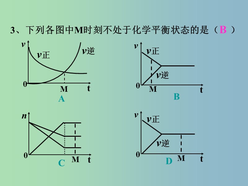 高中化学 第2章 第3节 化学反应的速率（4）课件 新人教版必修2.ppt_第3页