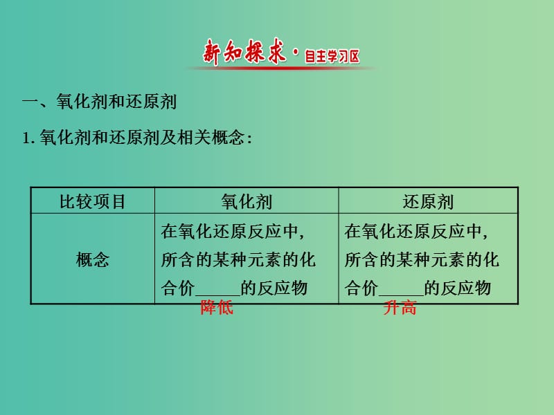 高中化学 2.3.2 氧化剂和还原剂（精讲优练课型）课件 鲁科版必修1.ppt_第2页