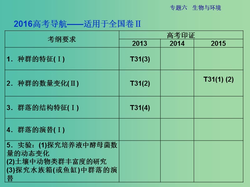 高三生物二轮复习 第一部分 专题六 生物与环境 第1讲 种群和群落课件.ppt_第3页