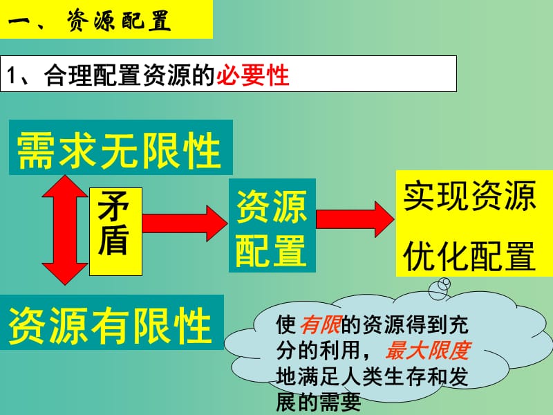 高三政治一轮复习 9.1市场配置资源课件 新人教版必修1.ppt_第3页