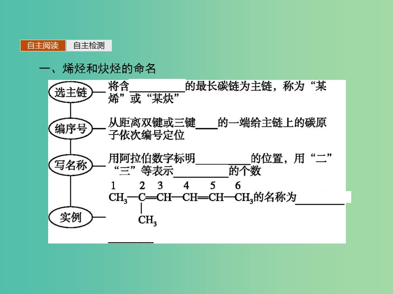 高中化学 1.3.2烯烃、炔烃及苯的同系物的命名课件 新人教版选修5.ppt_第3页
