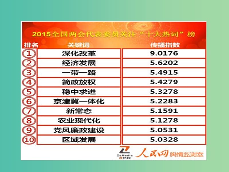 高一政治 7.1按劳分配为主体多种分配方式并存课件.ppt_第2页