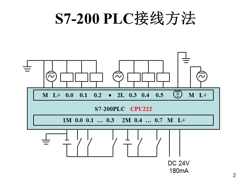 S7-200各种型号接线图ppt课件_第2页