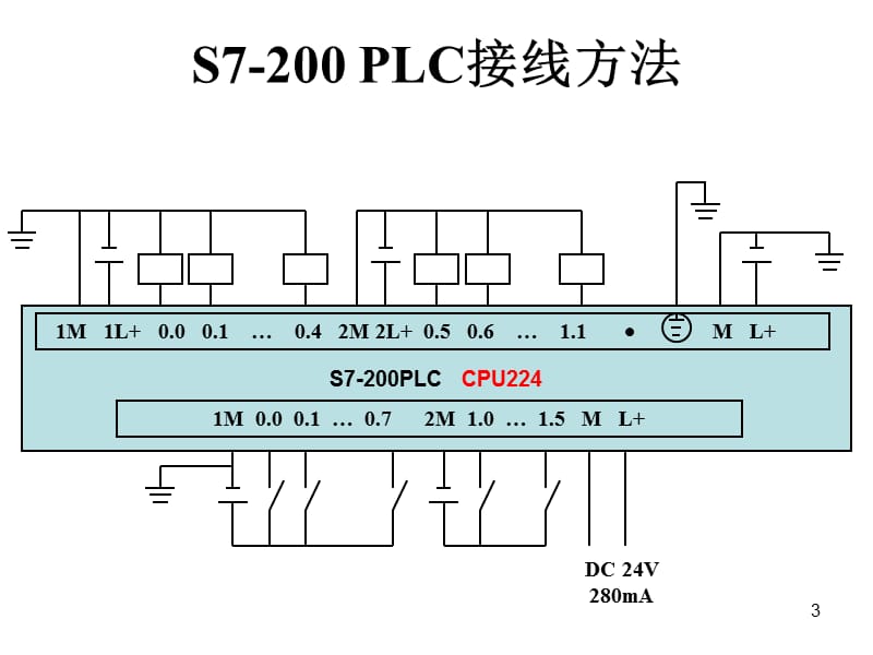 S7-200各种型号接线图ppt课件_第3页