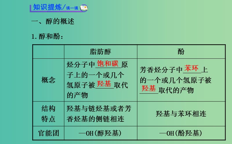 高中化学 2.2.1 醇课件 鲁科版选修5.ppt_第3页