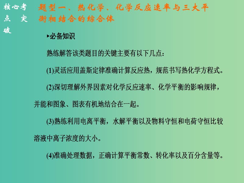 高三化学二轮复习 热点题型突破二 化学反应原理综合题课件.ppt_第2页