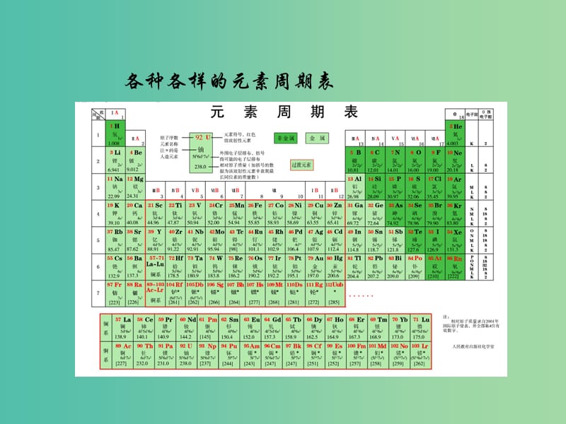 高一化学 1.1.1 元素周期表课件.ppt_第2页