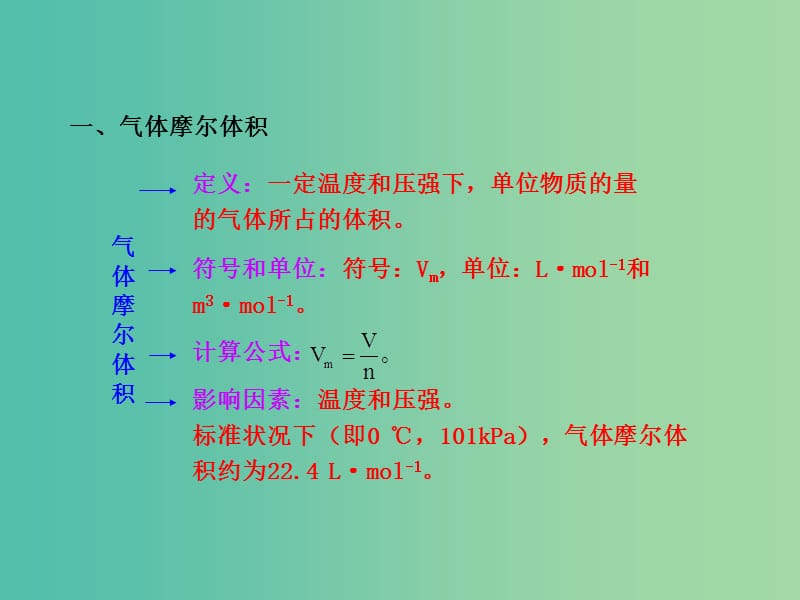 高中化学 1.3.2 气体摩尔体积（探究导学课型）课件 鲁科版必修1.ppt_第3页