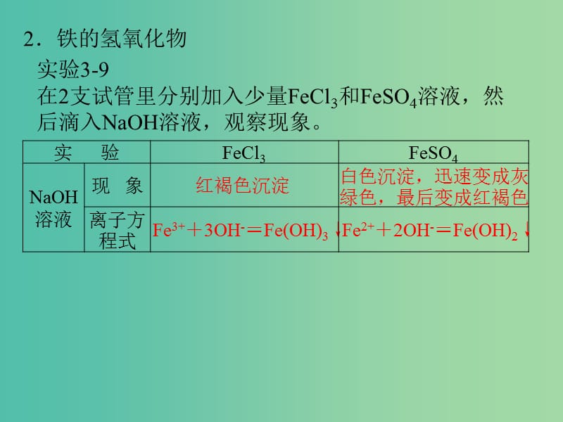 高中化学 3.2铁的重要化合物课件 新人教版必修1.ppt_第3页