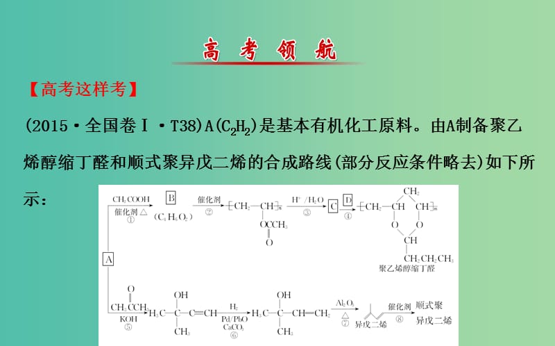 高三化学二轮复习 第一篇 专题通关攻略 专题五 有机化学基础 2 有机化合物的合成与推断课件.ppt_第2页