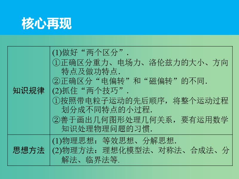 高三物理二轮复习 专题九 带电体在组合场、复合场中的运动课件.ppt_第3页