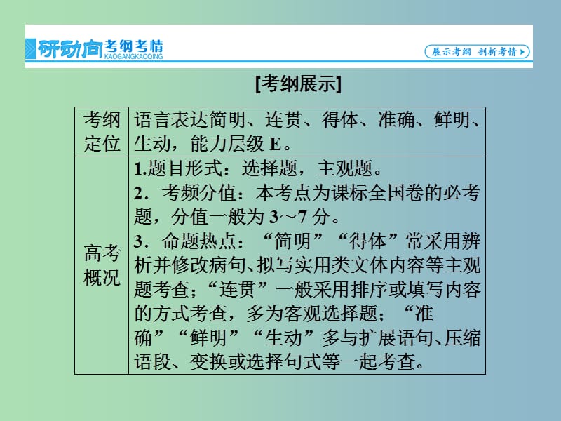 2019版高考语文总复习 专题5 语言表达课件.ppt_第2页