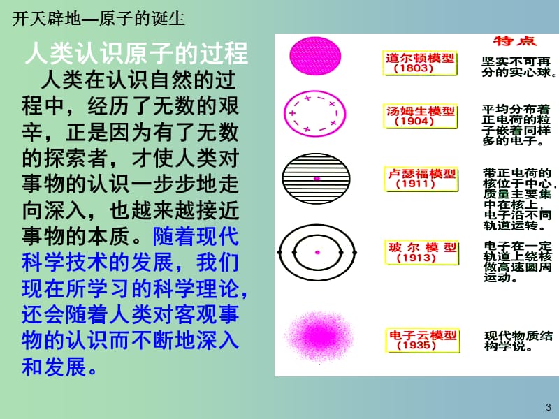 高中化学《1.1原子结构》课件 鲁科版选修3.ppt_第3页