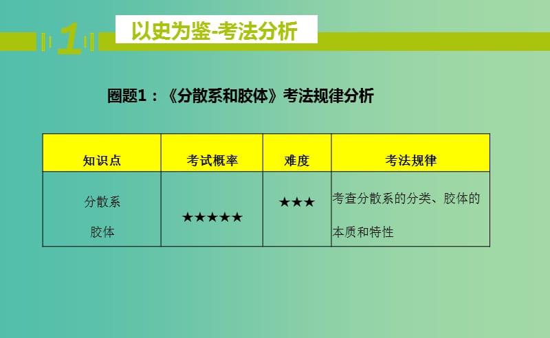 高一化学期中圈题 分散系和胶体课件.ppt_第3页