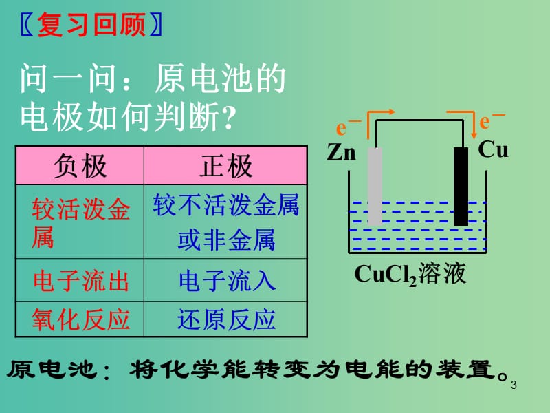 高中化学 第四章 电化学基础 第三节《电解池》1课件 新人教版选修4.ppt_第3页