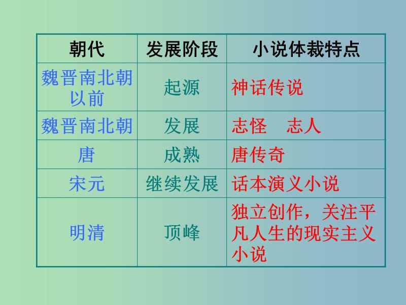 2019版高中语文 第1课 林黛玉进贾府课件.ppt_第2页