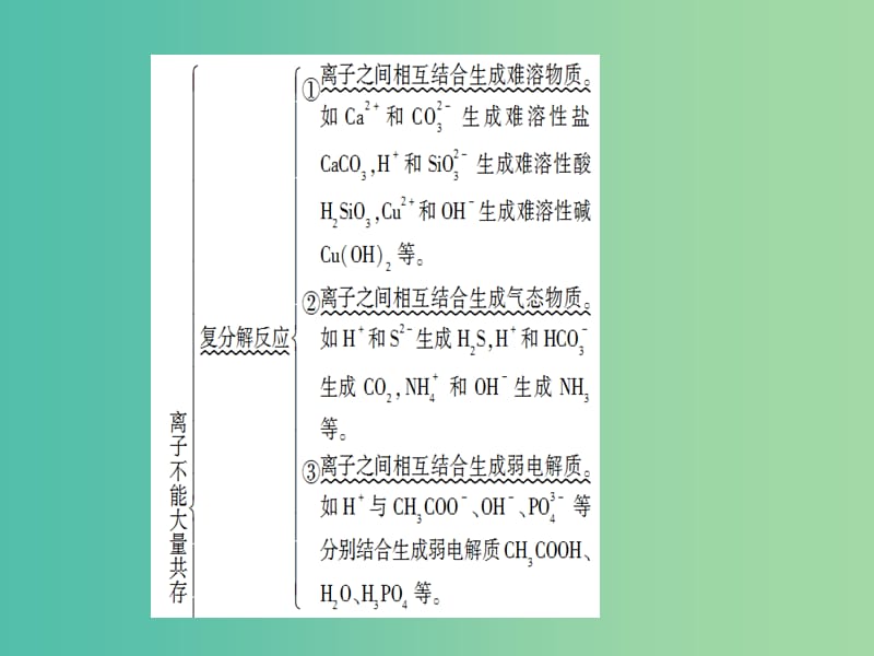 高三化学二轮复习 第1部分 专题1 化学基本概念 突破点3 离子反应课件.ppt_第3页