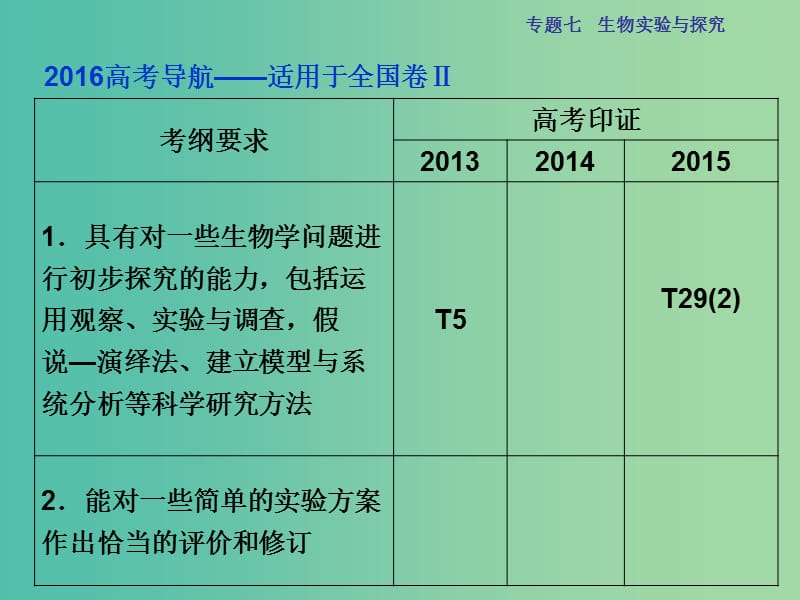 高三生物二轮复习 第一部分 专题七 生物实验与探究 第2讲 实验设计与分析课件.ppt_第2页