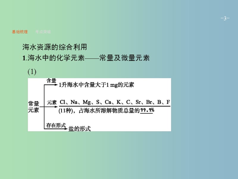 高三化学一轮复习 第3单元 自然界中的元素 第4节 海水中的元素课件 鲁科版.ppt_第3页