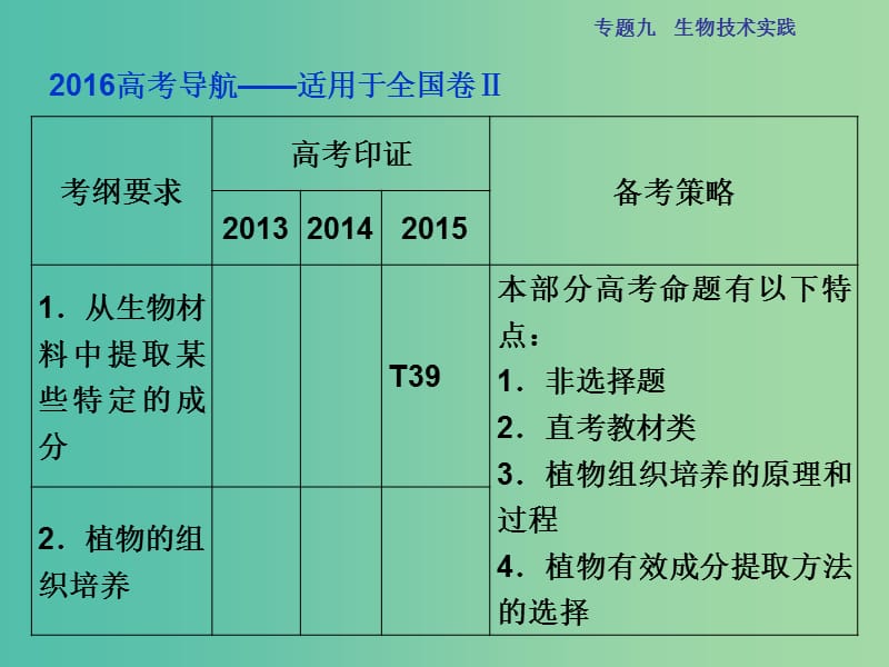 高三生物二轮复习 第一部分 专题九 生物技术实践 第2讲 生物技术在其他方面的应用课件.ppt_第2页