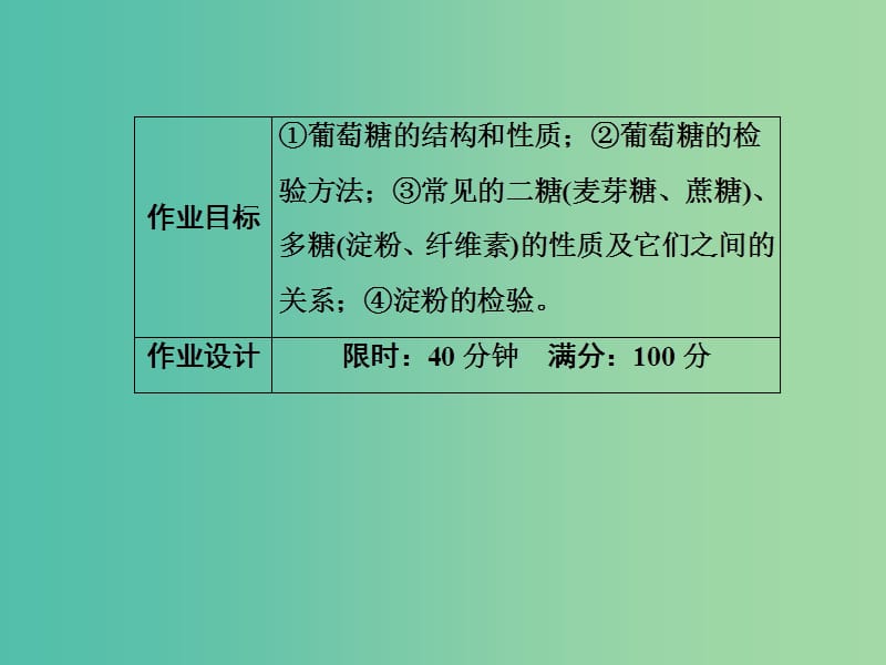 高中化学 第4章 生命中的基础有机化学物质 14 糖类习题课件 新人教版选修5.ppt_第3页