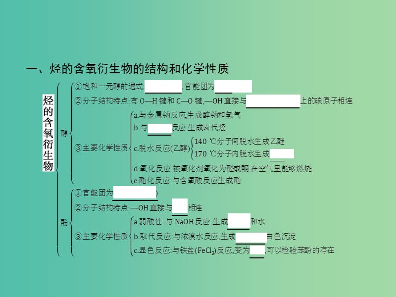 高中化学 第3章 烃的含氧衍生物本章整合课件 新人教版选修5.ppt_第2页