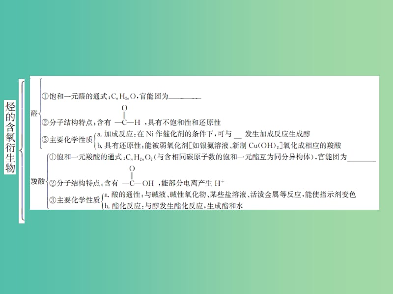 高中化学 第3章 烃的含氧衍生物本章整合课件 新人教版选修5.ppt_第3页