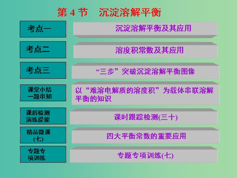 高中化学一轮复习 第8章 物质在水溶液中的行为 第4节 沉淀溶解平衡课件 鲁教版.ppt_第1页