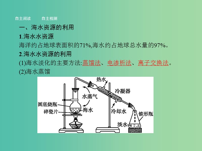 高中化学 第四章 化学与自然资源的开发利用 4.1.2 海水资源的开发利用课件 新人教版必修2.ppt_第3页